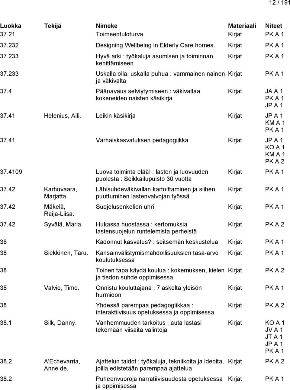 Leikin käsikirja Kirjat KM A 1 37.41 Varhaiskasvatuksen pedagogiikka Kirjat KM A 1 37.4109 Luova toiminta elää! : lasten ja luovuuden puolesta : Seikkailupuisto 30 vuotta 37.42 Karhuvaara, Marjatta.