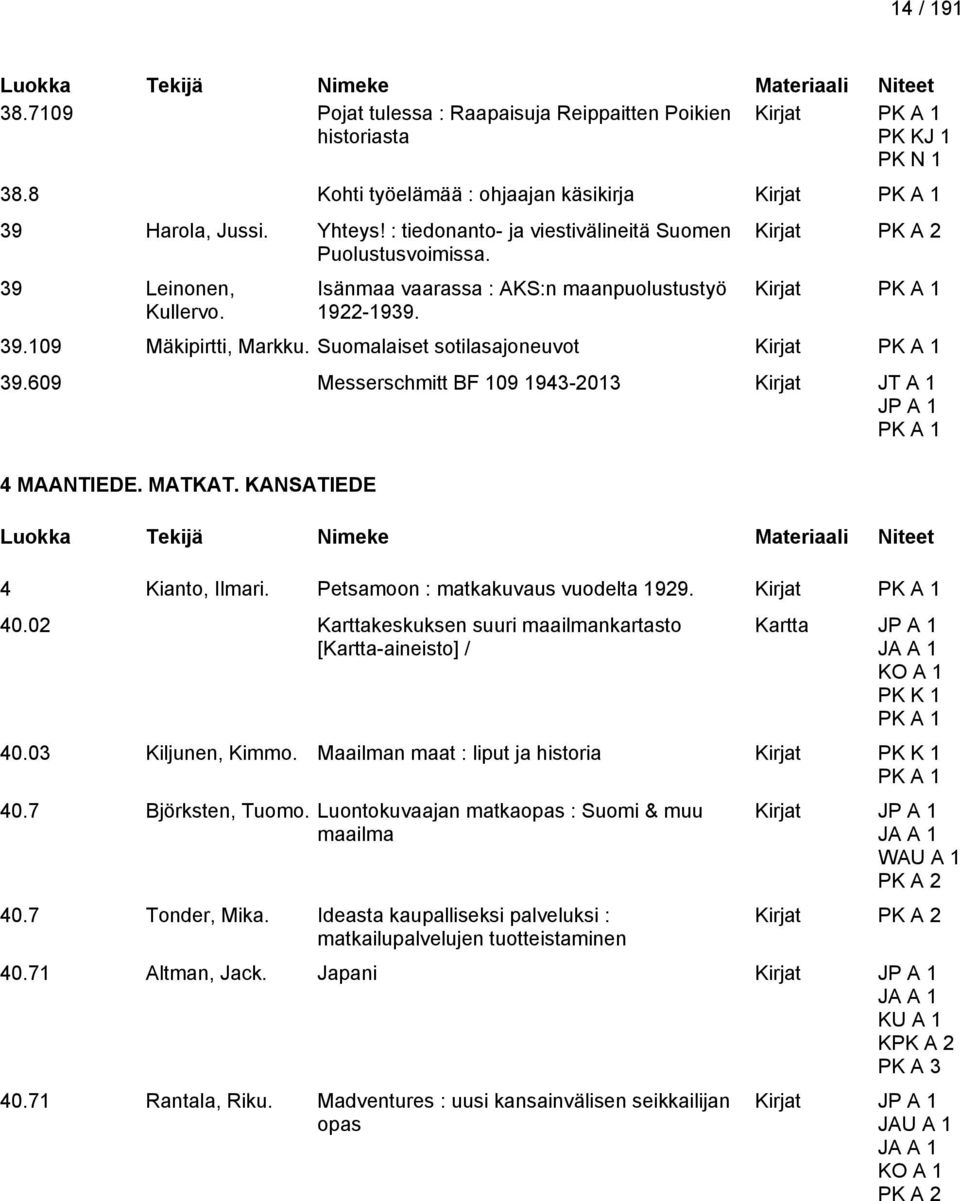 Suomalaiset sotilasajoneuvot Kirjat 39.609 Messerschmitt BF 109 1943-2013 Kirjat JT A 1 4 MAANTIEDE. MATKAT. KANSATIEDE 4 Kianto, Ilmari. Petsamoon : matkakuvaus vuodelta 1929. Kirjat 40.