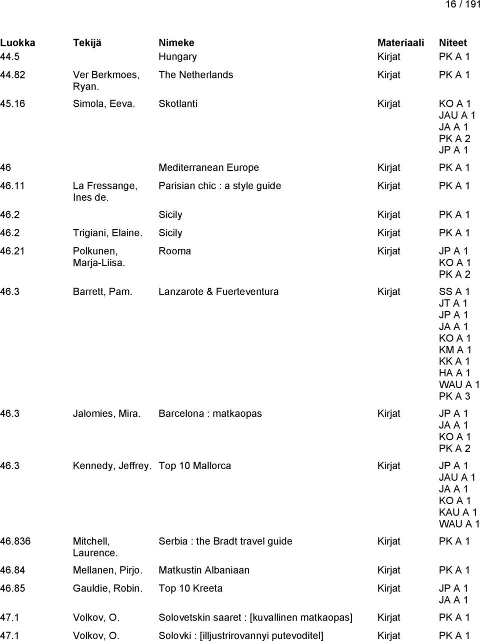 Lanzarote & Fuerteventura Kirjat SS A 1 JT A 1 KM A 1 KK A 1 HA A 1 PK A 3 46.3 Jalomies, Mira. Barcelona : matkaopas Kirjat 46.3 Kennedy, Jeffrey. Top 10 Mallorca Kirjat KAU A 1 46.