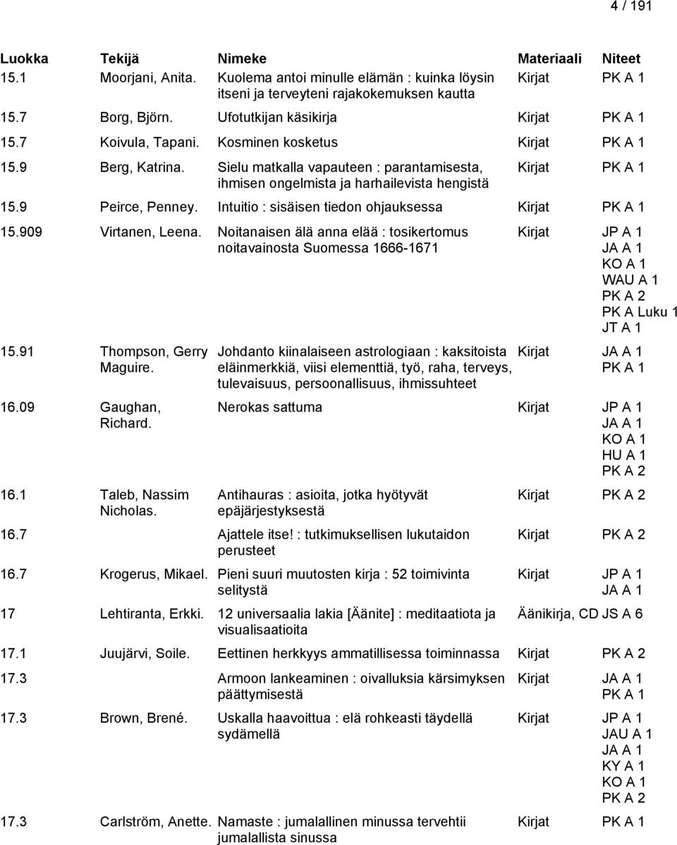 Intuitio : sisäisen tiedon ohjauksessa Kirjat 15.909 Virtanen, Leena. Noitanaisen älä anna elää : tosikertomus noitavainosta Suomessa 1666-1671 15.91 Thompson, Gerry Maguire. 16.09 Gaughan, Richard.