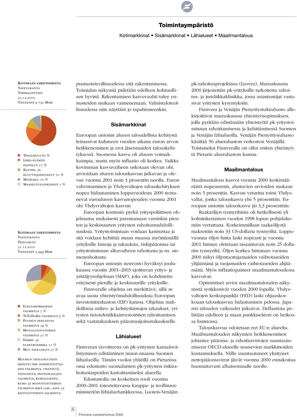 2000 Yhteensä 5 999 Mmk Elintarvikkeiden valmistus 7 % TeVaNaKe-valmistus 5 % Puuhun perustuva valmistus 19 % Metallituotteiden valmistus 31 % Sähkö- ja elektroniikka 11 % Muu teollisuus 27 % Muuhun