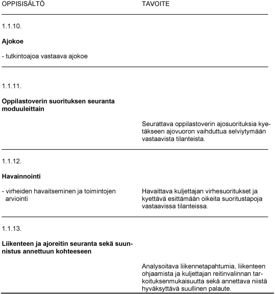 1.12. Havainnointi - virheiden havaitseminen ja toimintojen Havaittava kuljettajan virhesuoritukset ja arviointi kyettävä esittämään oikeita suoritustapoja