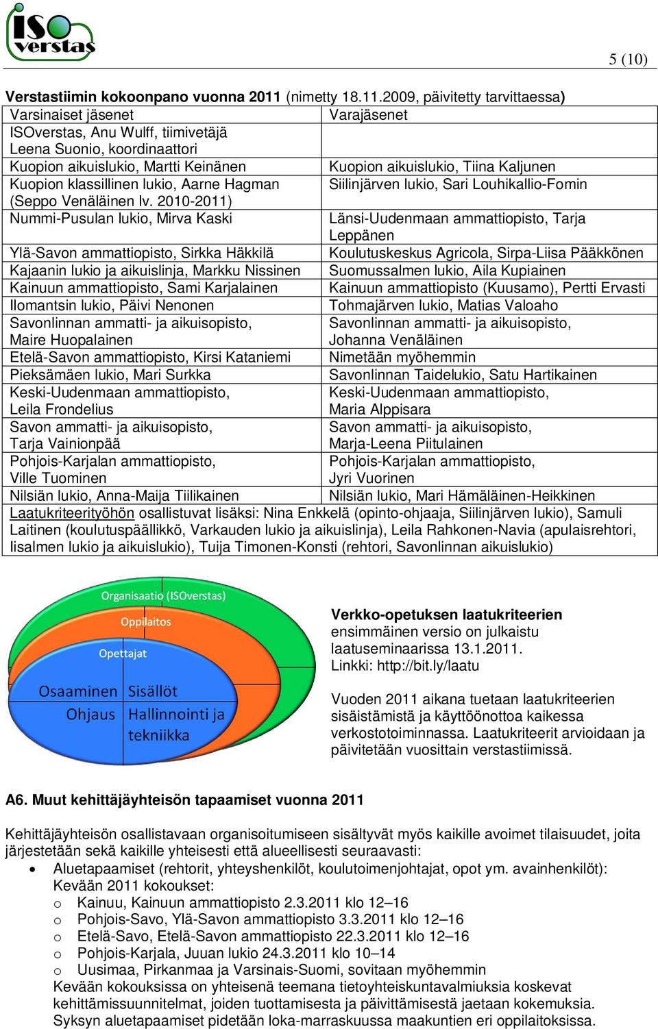 2009, päivitetty tarvittaessa) Varsinaiset jäsenet Varajäsenet ISOverstas, Anu Wulff, tiimivetäjä Leena Suonio, koordinaattori Kuopion aikuislukio, Martti Keinänen Kuopion aikuislukio, Tiina Kaljunen