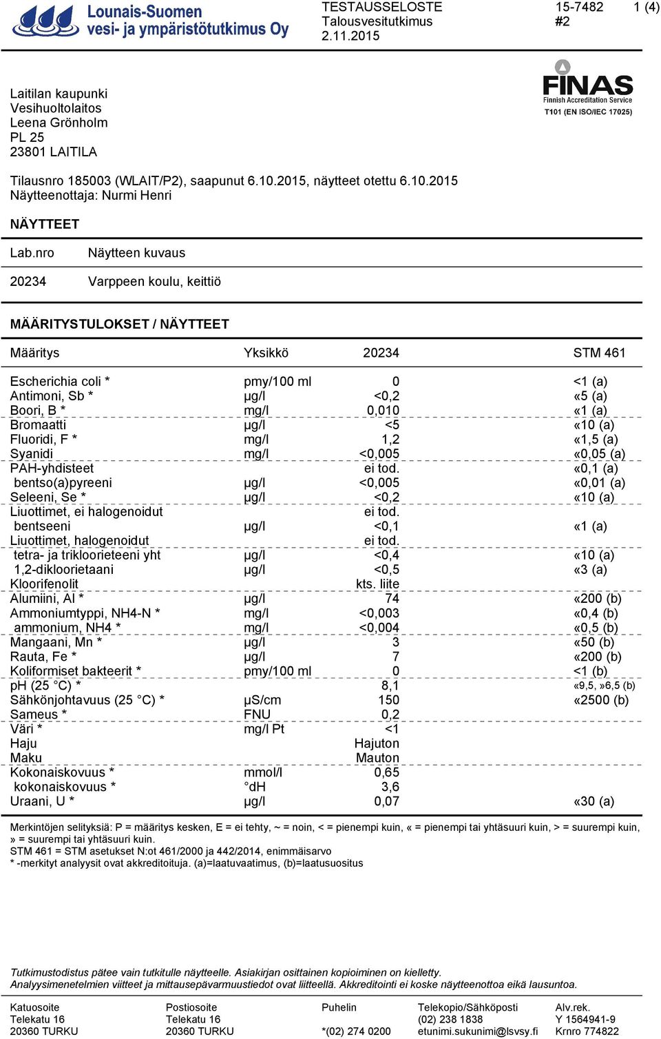 nro Näytteen kuvaus 20234 Varppeen koulu, keittiö MÄÄRITYSTULOKSET / NÄYTTEET Määritys Yksikkö 20234 STM 461 Escherichia coli * pmy/100 ml 0 <1 (a) Antimoni, Sb * µg/l <0,2 «5 (a) Boori, B * mg/l