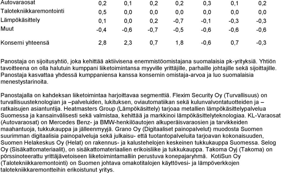 Yhtiön tavoitteena on olla halutuin kumppani liiketoimintansa myyville yrittäjille, parhaille johtajille sekä sijoittajille.