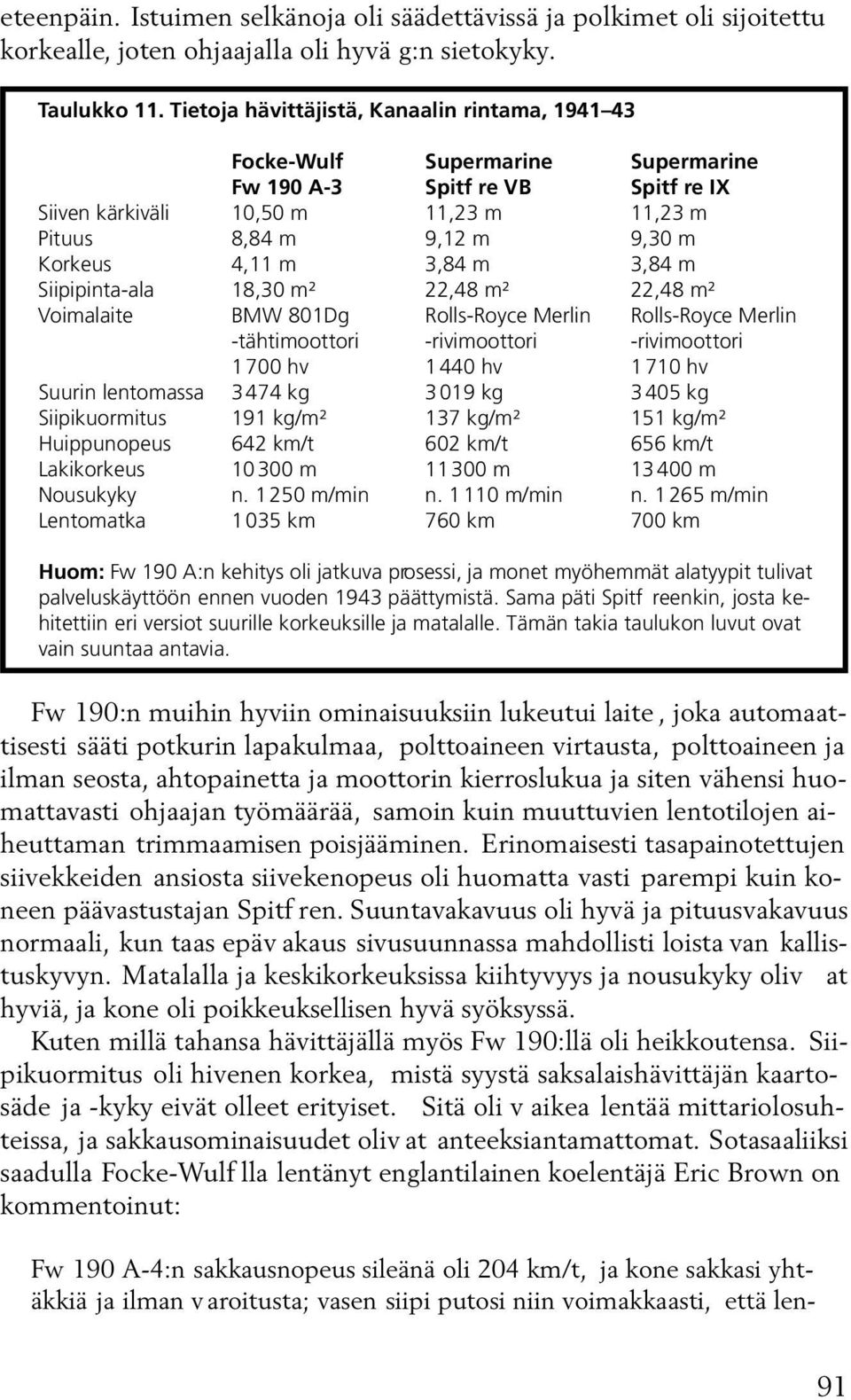 m 3,84 m 3,84 m Siipipinta-ala 18,30 m² 22,48 m² 22,48 m² Voimalaite BMW 801Dg Rolls-Royce Merlin Rolls-Royce Merlin -tähtimoottori -rivimoottori -rivimoottori 1700 hv 1440 hv 1710 hv Suurin