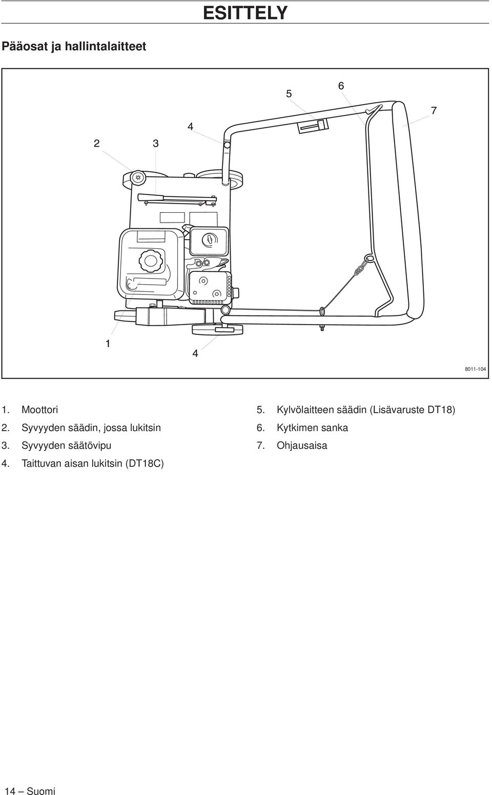 Syvyyden säätövipu 4. Taittuvan aisan lukitsin (DT18C) 5.