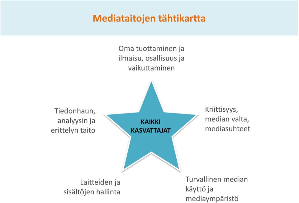 KASVATTAJAT Kriittisyys, median valta, mediasuhteet Laitteiden