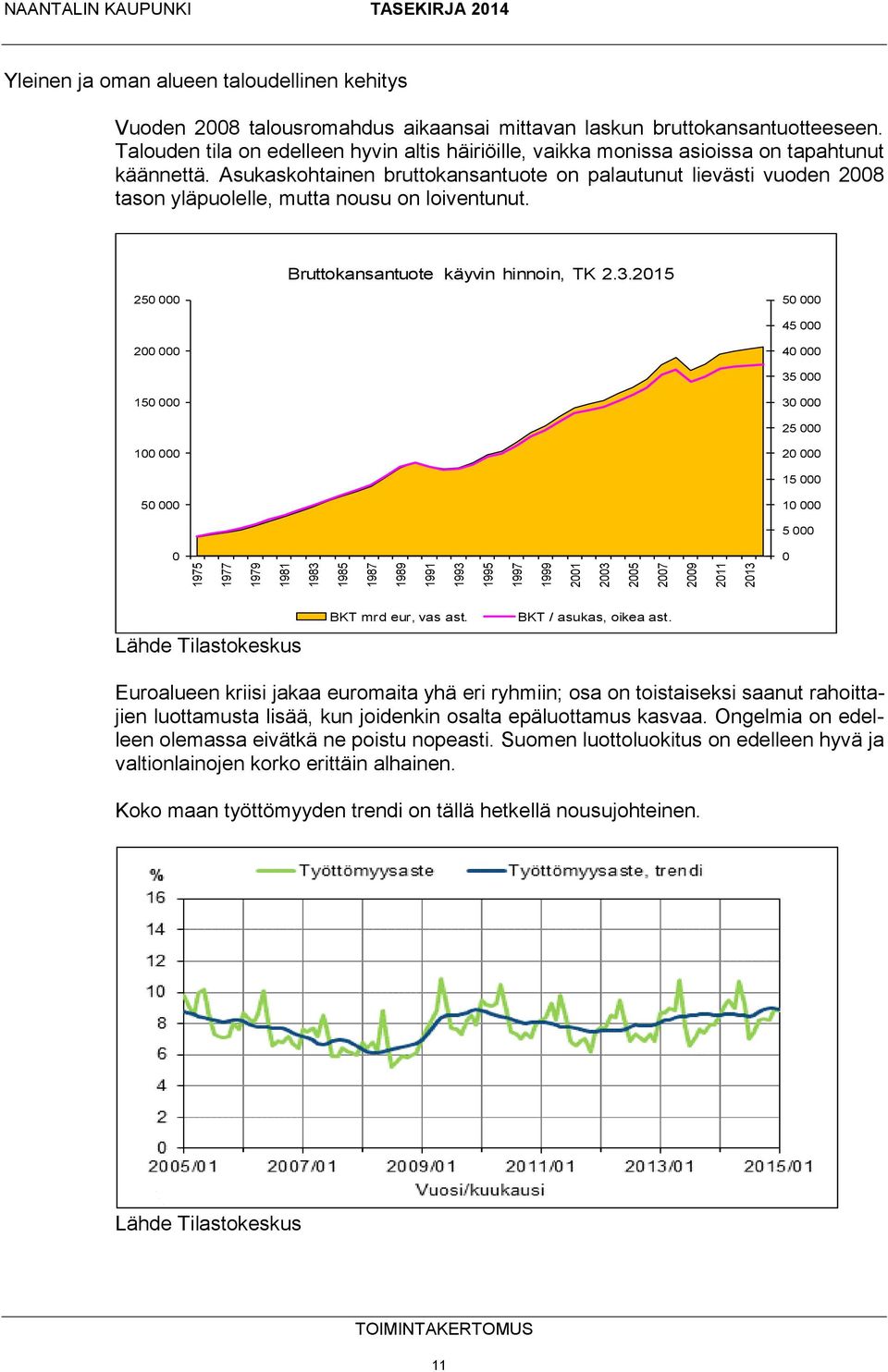 Asukaskohtainen bruttokansantuote on palautunut lievästi vuoden 2008 tason yläpuolelle, mutta nousu on loiventunut. Bruttokansantuote käyvin hinnoin, TK 2.3.