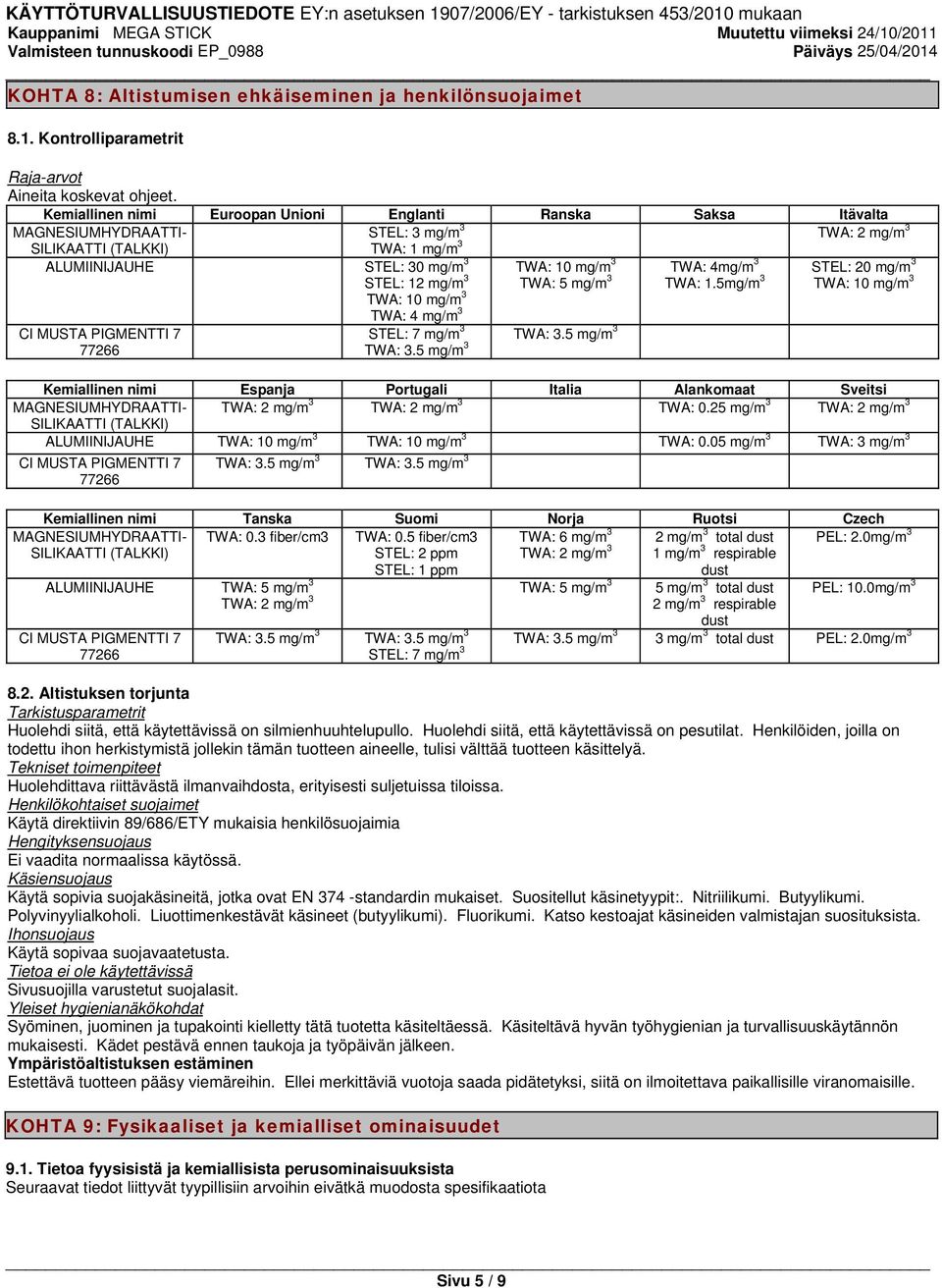 3 TWA: 10 mg/m 3 TWA: 5 mg/m 3 TWA: 4mg/m 3 TWA: 1.5mg/m 3 STEL: 20 mg/m 3 TWA: 10 mg/m 3 CI MUSTA PIGMENTTI 7 77266 STEL: 7 mg/m 3 TWA: 3.5 mg/m 3 TWA: 3.