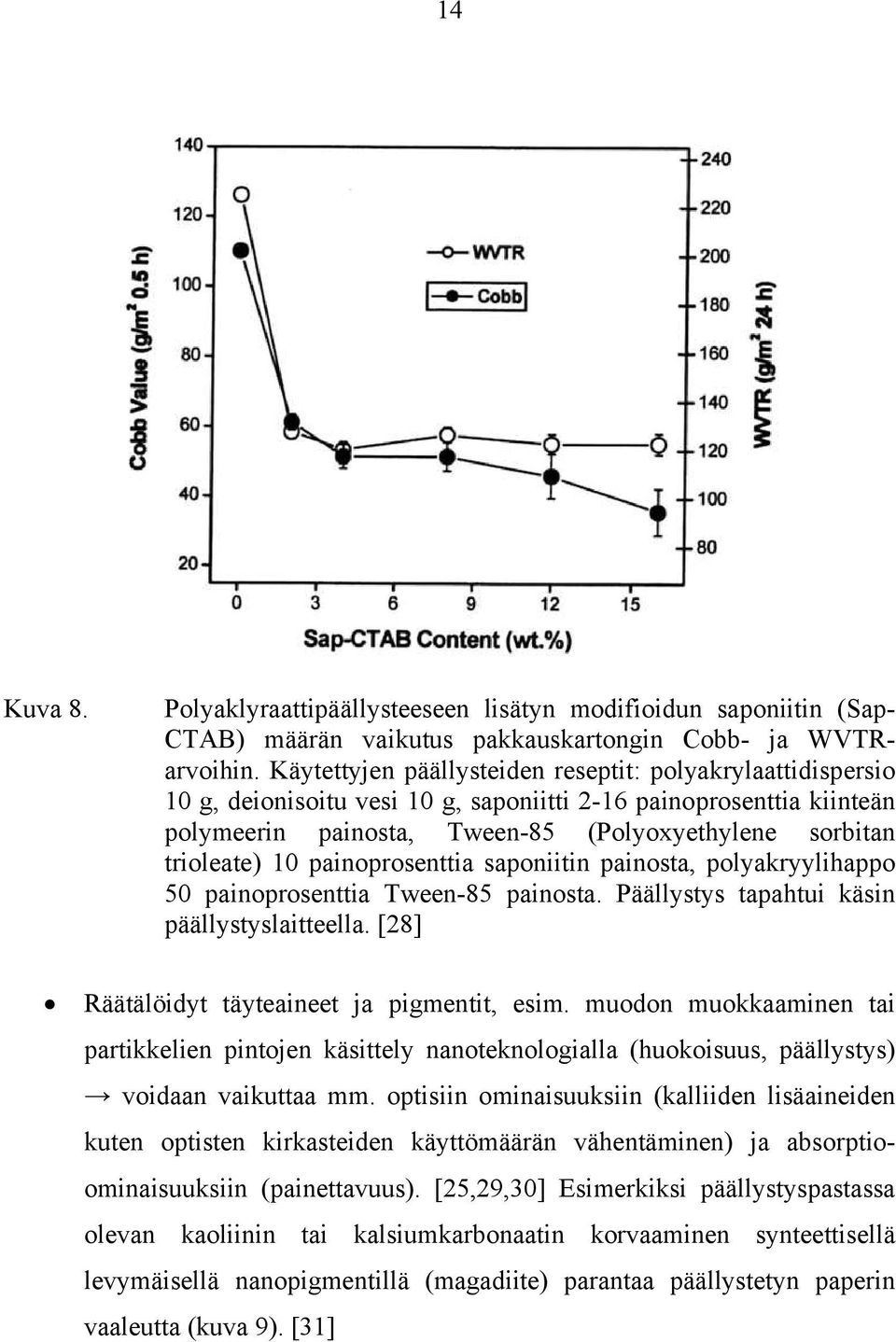 painoprosenttia saponiitin painosta, polyakryylihappo 50 painoprosenttia Tween-85 painosta. Päällystys tapahtui käsin päällystyslaitteella. [28] Räätälöidyt täyteaineet ja pigmentit, esim.