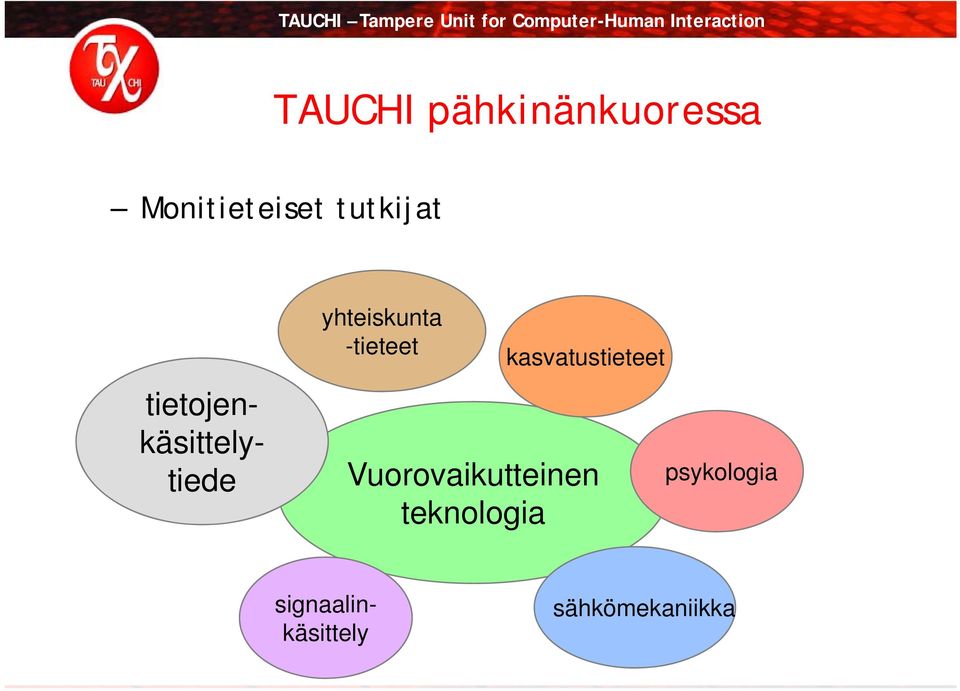 signaalinkäsittely tietojenkäsittelytiede yhteiskunta