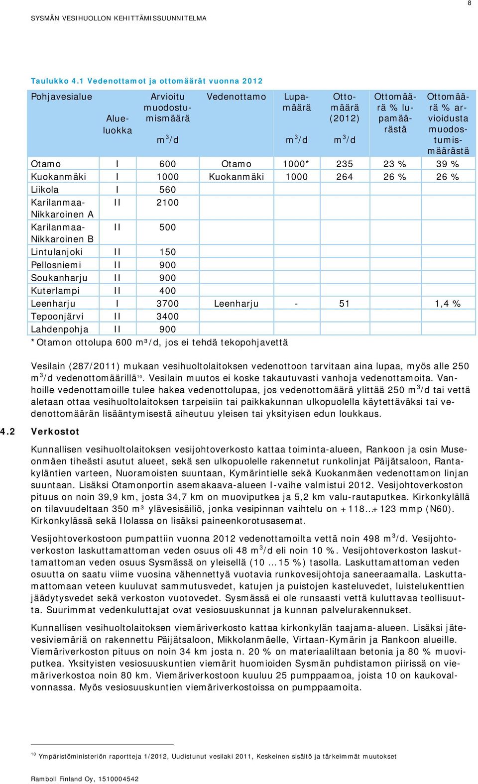 arvioidusta muodostumismäärästä Otamo I 600 Otamo 1000* 235 23 % 39 % Kuokanmäki I 1000 Kuokanmäki 1000 264 26 % 26 % Liikola I 560 Karilanmaa- II 2100 Nikkaroinen A Karilanmaa- II 500 Nikkaroinen B