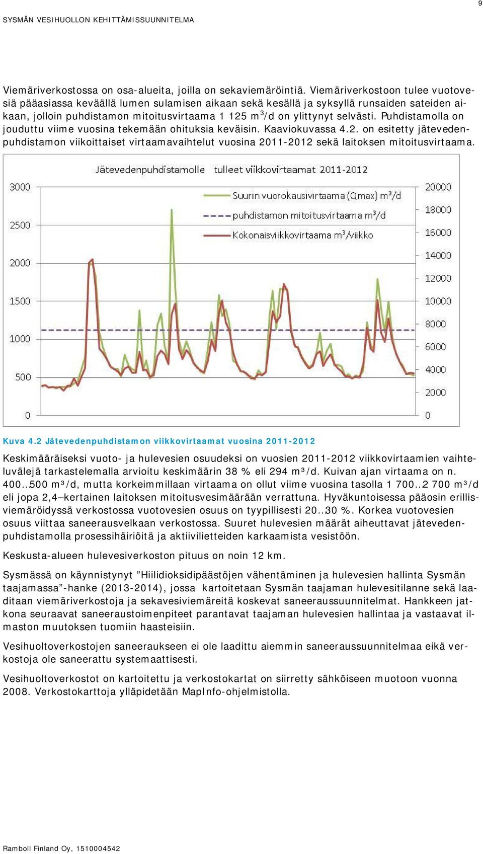 selvästi. Puhdistamolla on jouduttu viime vuosina tekemään ohituksia keväisin. Kaaviokuvassa 4.2.