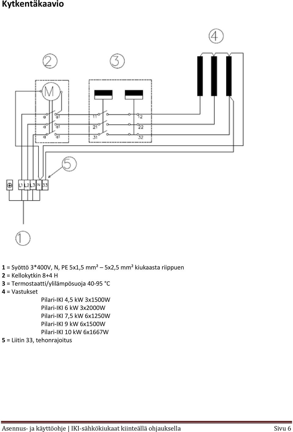 3x1500W Pilari IKI 6 kw 3x2000W Pilari IKI 7,5 kw 6x1250W Pilari IKI 9 kw 6x1500W Pilari IKI