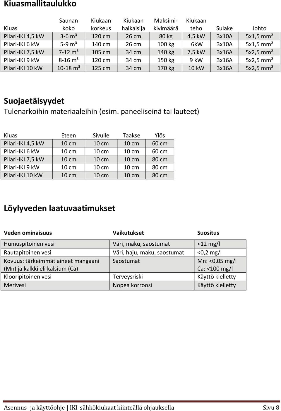 18 m³ 125 cm 34 cm 170 kg 10 kw 3x16A 5x2,5 mm² Suojaetäisyydet Tulenarkoihin materiaaleihin (esim.