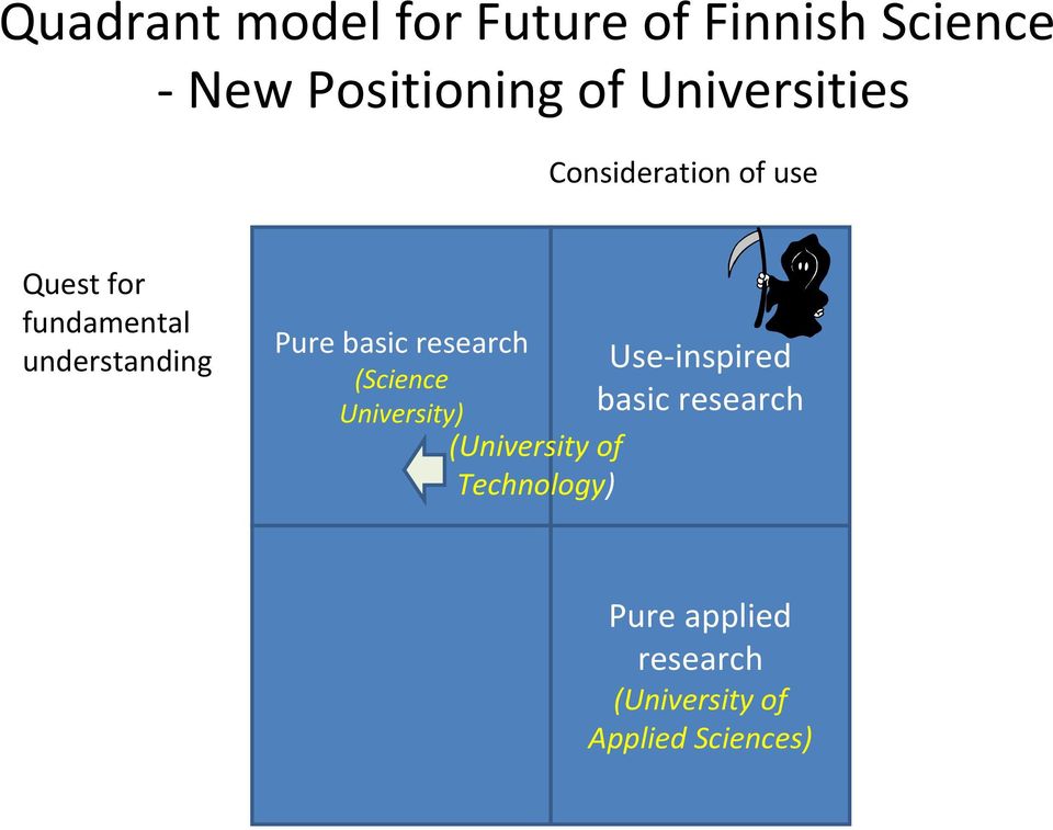understanding Pure basic Use inspired (Science University) basic