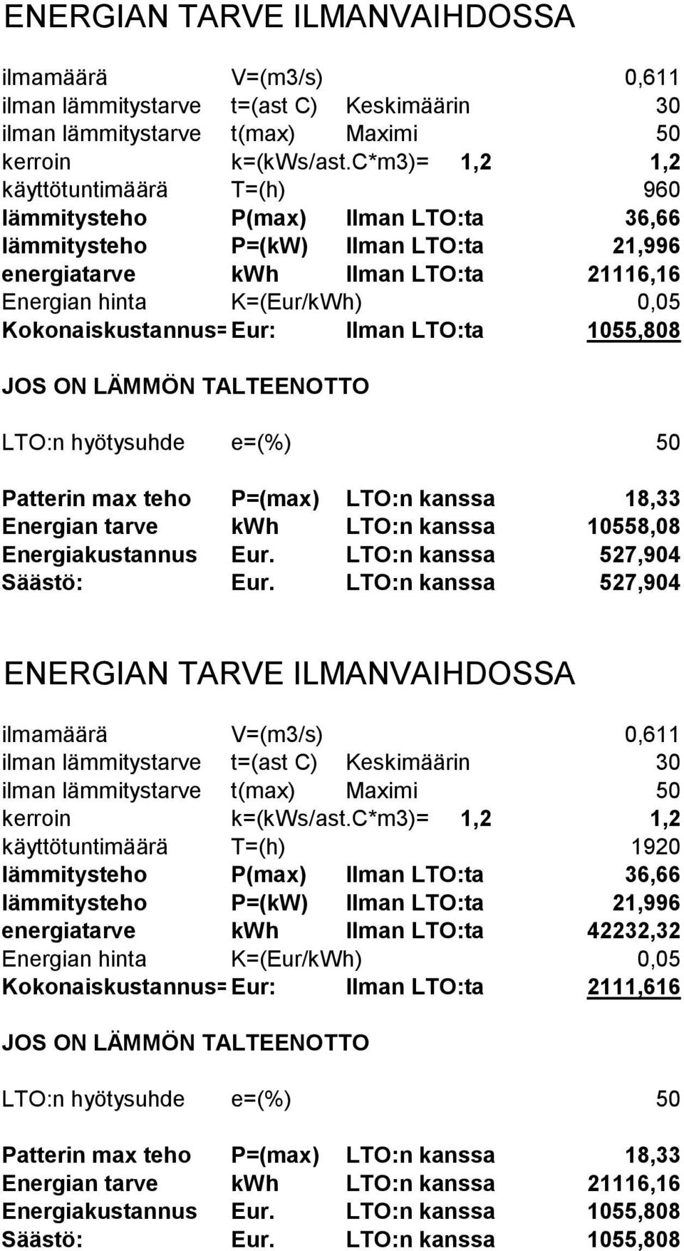 Kokonaiskustannus=Eur: Ilman LTO:ta 1055,808 JOS ON LÄMMÖN TALTEENOTTO LTO:n hyötysuhde e=(%) 50 Patterin max teho P=(max) LTO:n kanssa 18,33 Energian tarve kwh LTO:n kanssa 10558,08 Energiakustannus