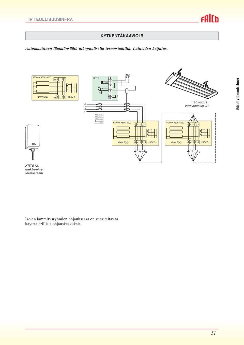 Säteilylämmittimet 3/3 X XX 2/3X X 1/3X 0 1 2 3 IR3000, 4500, 6000 IR3000, 4500, 6000 400V 3(N)~ 230V 3~ 400V 3(N)~ 230V 3~ N