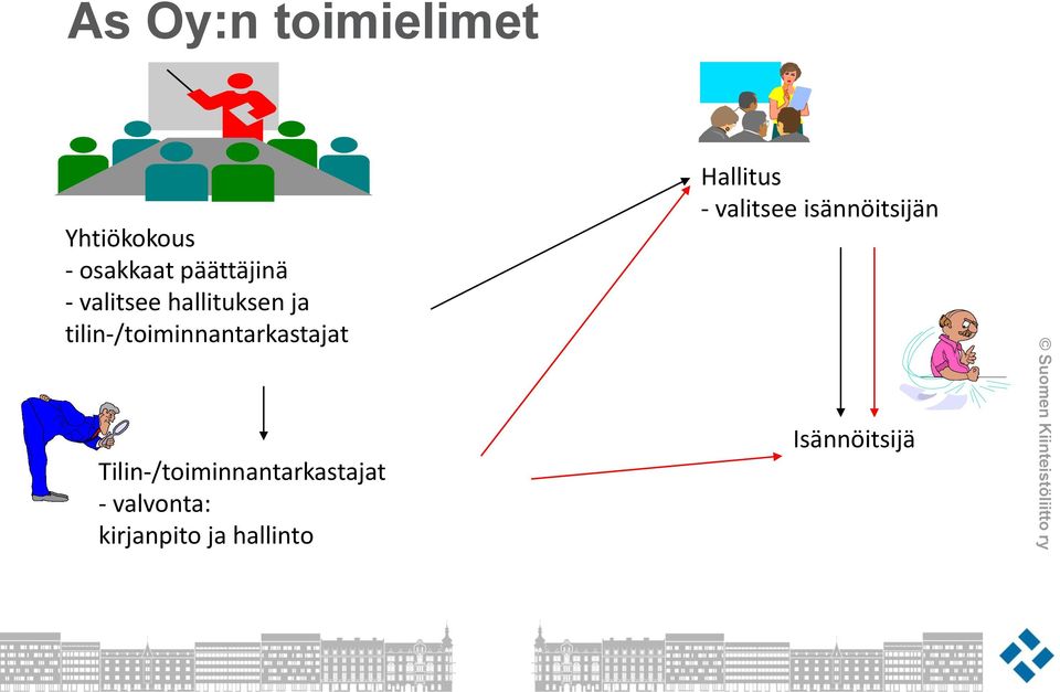 Tilin-/toiminnantarkastajat - valvonta: kirjanpito ja