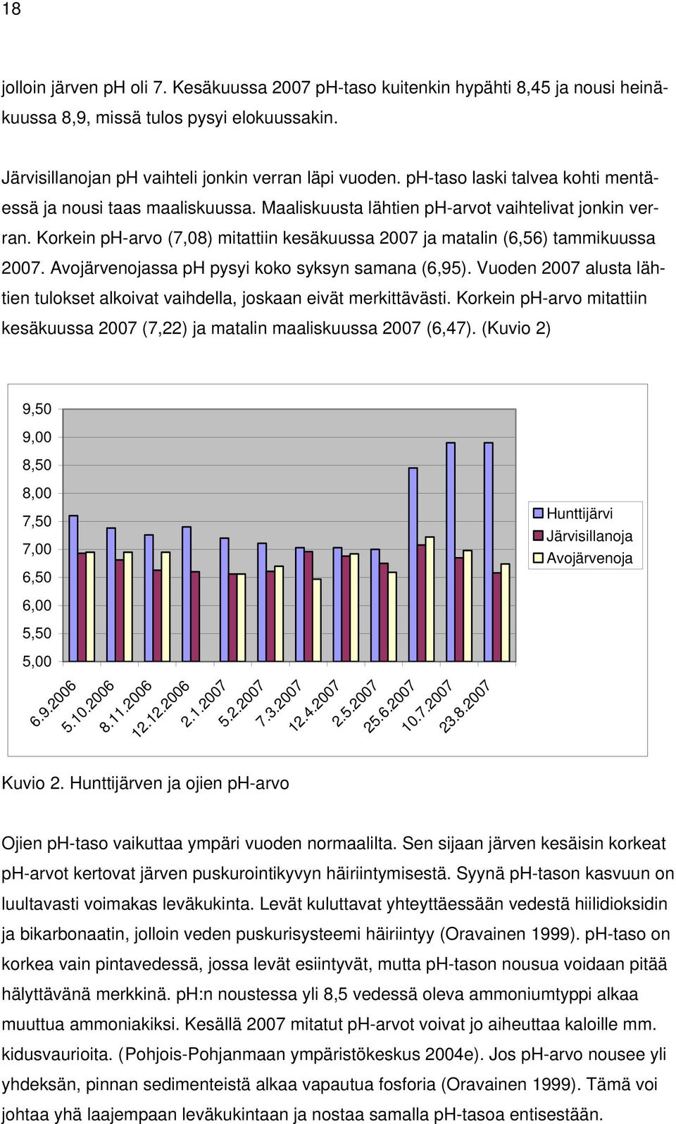 Korkein ph-arvo (7,08) mitattiin kesäkuussa 2007 ja matalin (6,56) tammikuussa 2007. Avojärvenojassa ph pysyi koko syksyn samana (6,95).