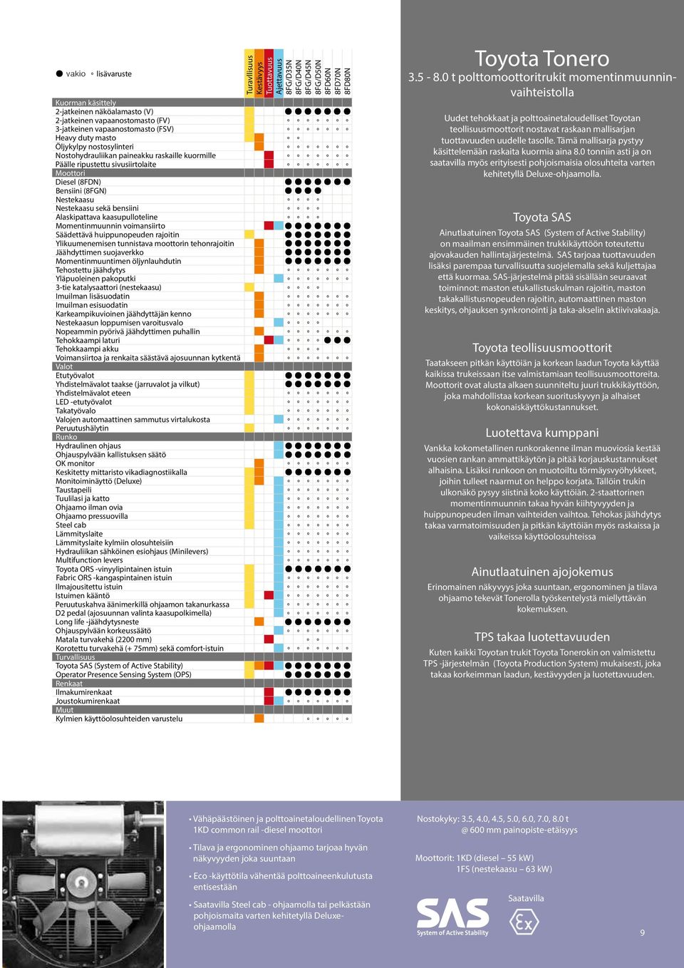 Nestekaasu Nestekaasu sekä bensiini Alaskipattava kaasupulloteline Momentinmuunnin voimansiirto Säädettävä huippunopeuden rajoitin Ylikuumenemisen tunnistava moottorin tehonrajoitin Jäähdyttimen