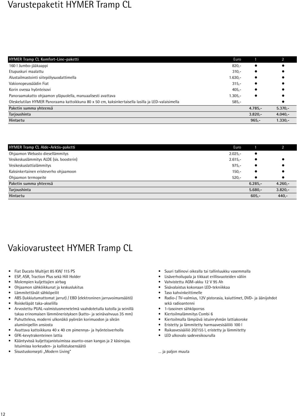 305,- c c Oleskelutilan HYMER Panoraama kattoikkuna 80 x 50 cm, kaksinkertaisella lasilla ja LED-valaisimella 585,- c Paketin summa yhteensä.785,- 5.370,- Tarjoushinta 3.820,-.00,- Hintaetu 965,- 1.