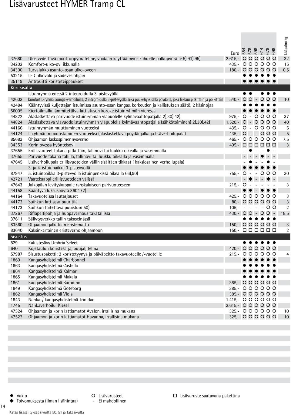 5 53215 LED ulkovalo ja sadevesiohjain 119 Antrasiitti koristeteippaukset Kori sisältä Istuinryhmä edessä 2 integroidulla 3-pistevyöllä - 2602 Komfort L-ryhmä Lounge-verhoiluilla, 2 integroidulla