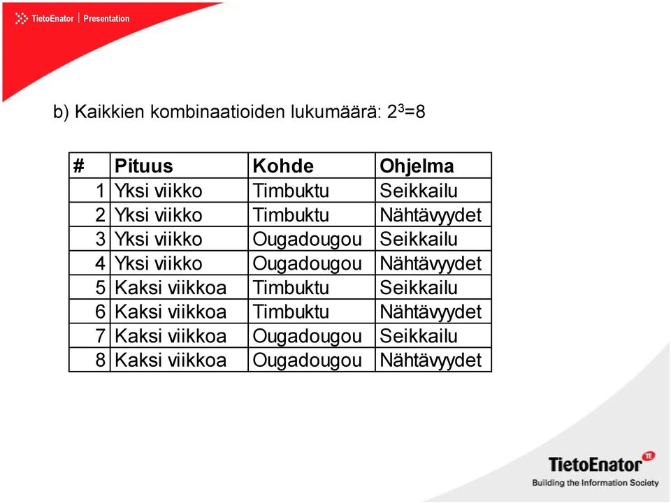 4 Yksi viikko Ougadougou Nähtävyydet 5 Kaksi viikkoa Timbuktu Seikkailu 6 Kaksi viikkoa