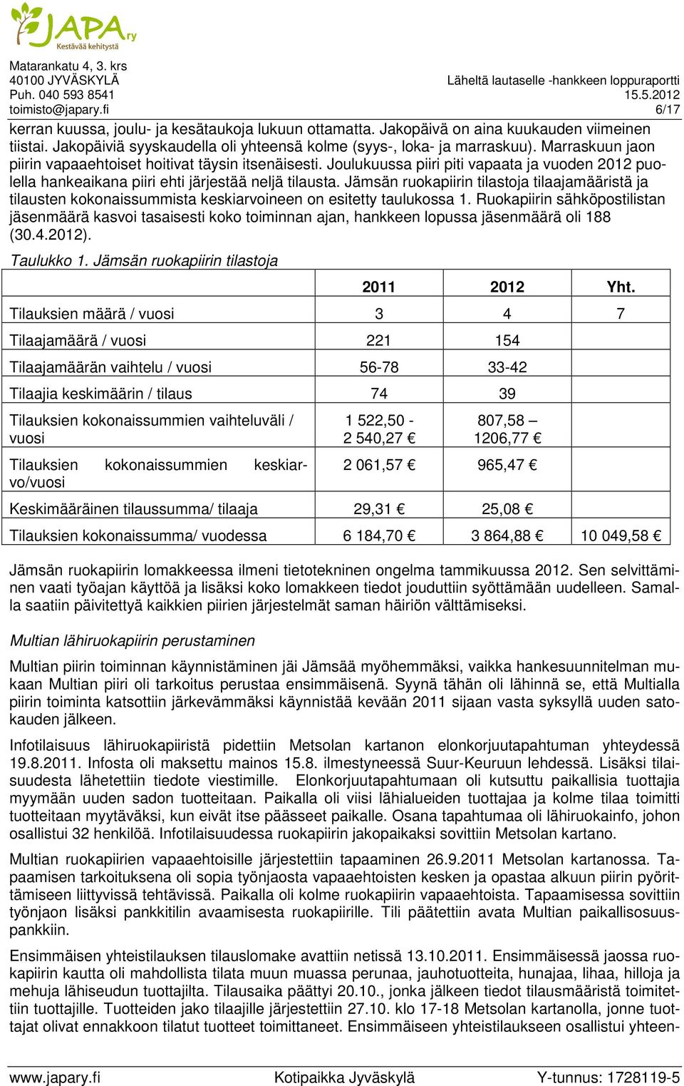 Jämsän ruokapiirin tilastoja tilaajamääristä ja tilausten kokonaissummista keskiarvoineen on esitetty taulukossa 1.