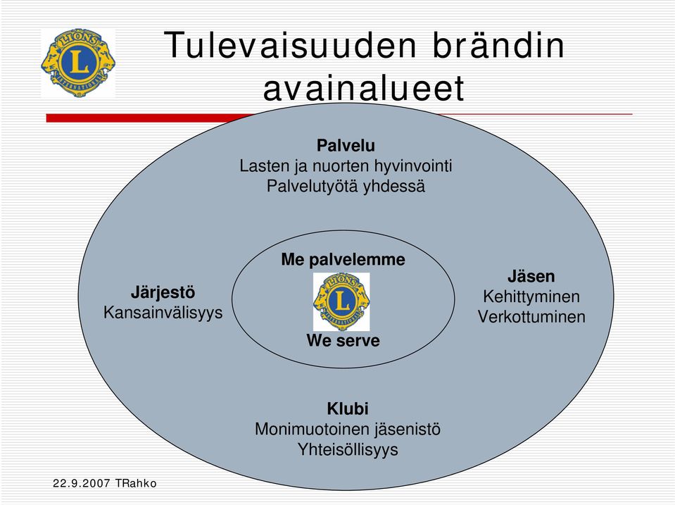 Kansainvälisyys Me palvelemme We serve Jäsen