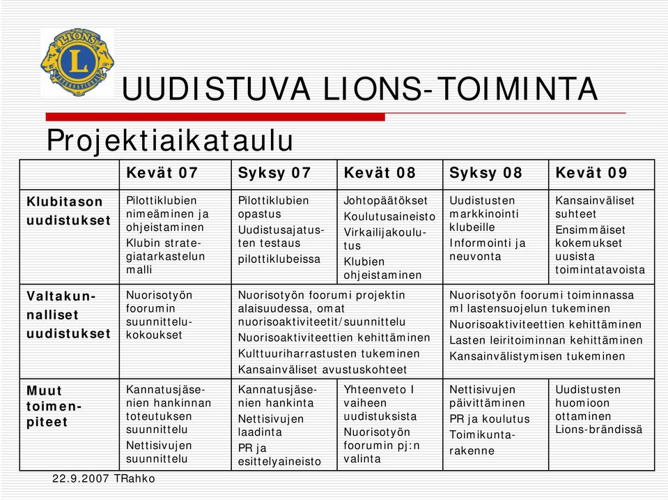 Ensimmäiset kokemukset uusista toimintatavoista Valtakunnalliset uudistukset Nuorisotyön foorumin suunnittelukokoukset Nuorisotyön foorumi projektin alaisuudessa, omat nuorisoaktiviteetit/suunnittelu