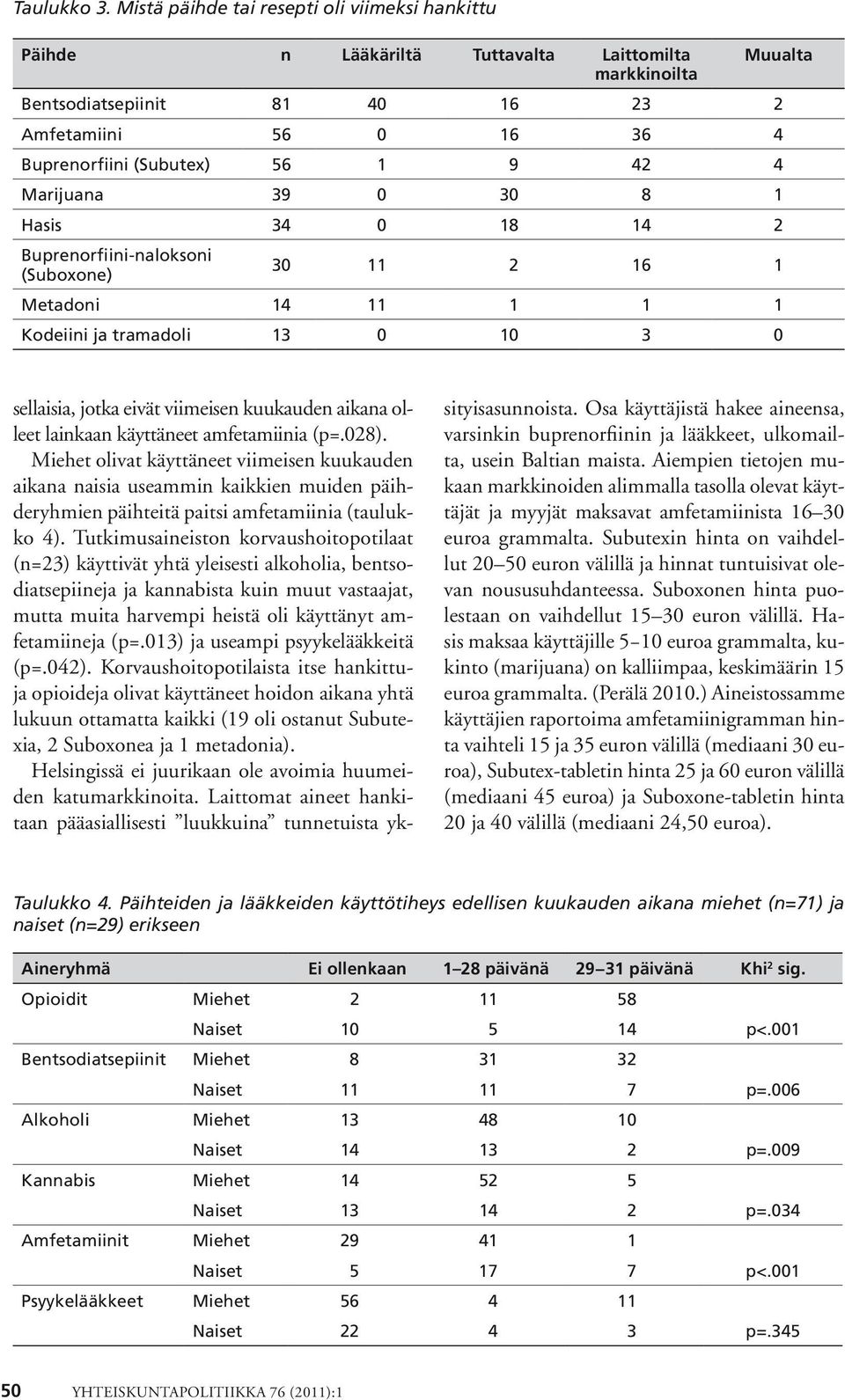 42 4 Marijuana 39 0 30 8 1 Hasis 34 0 18 14 2 Buprenorfiini-naloksoni (Suboxone) 30 11 2 16 1 Metadoni 14 11 1 1 1 Kodeiini ja tramadoli 13 0 10 3 0 sellaisia, jotka eivät viimeisen kuukauden aikana