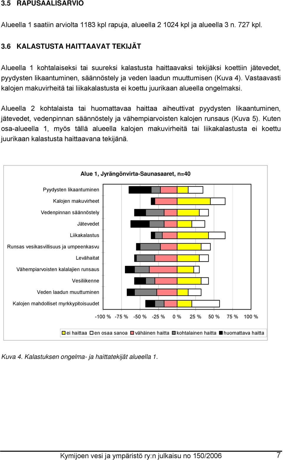 6 KALASTUSTA HAITTAAVAT TEKIJÄT Alueella 1 kohtalaiseksi tai suureksi kalastusta haittaavaksi tekijäksi koettiin jätevedet, pyydysten likaantuminen, säännöstely ja veden laadun muuttumisen (Kuva 4).