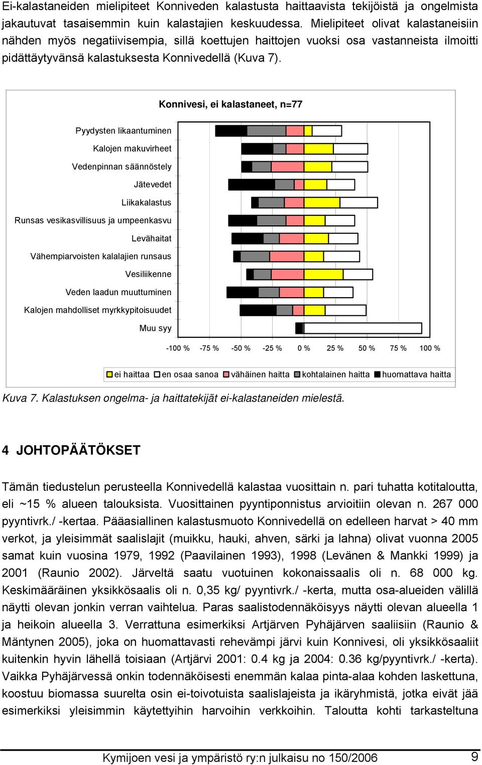 Konnivesi, ei kalastaneet, n=77 Pyydysten likaantuminen Kalojen makuvirheet Vedenpinnan säännöstely Jätevedet Liikakalastus Runsas vesikasvillisuus ja umpeenkasvu Levähaitat Vähempiarvoisten