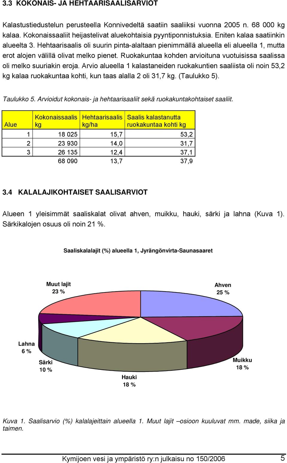 Ruokakuntaa kohden arvioituna vuotuisissa saalissa oli melko suuriakin eroja.