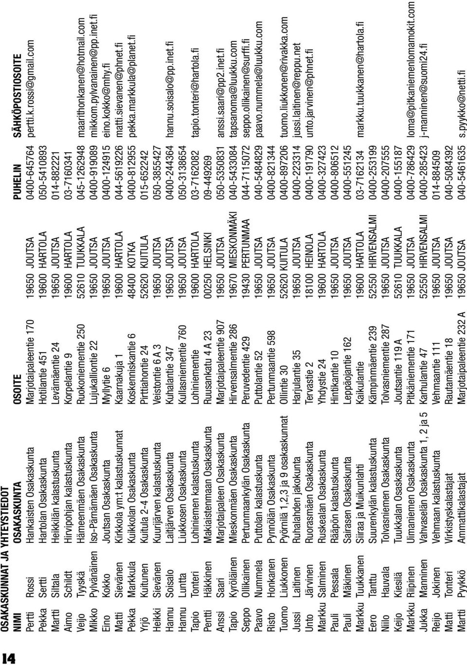 Korpelantie 9 19600 HARTOLA 03-7160341 Veijo Tyyskä Hämeenmäen Osakaskunta Ruokoniementie 250 52610 TUUKKALA 045-1262948 maarithonkanen@hotmail.