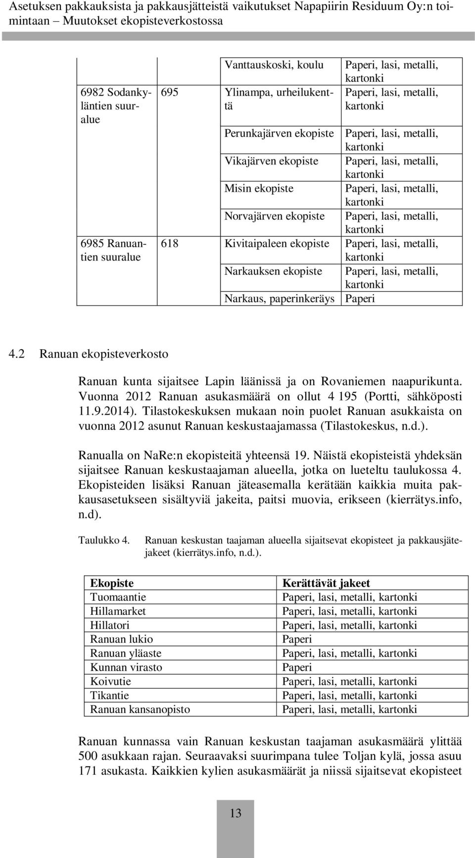 Paperi, lasi, metalli, Narkaus, paperinkeräys Paperi 4.2 Ranuan ekopisteverkosto Ranuan kunta sijaitsee Lapin läänissä ja on Rovaniemen naapurikunta.