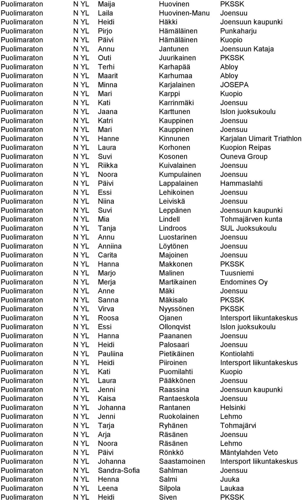 Puolimaraton N YL Minna Karjalainen JOSEPA Puolimaraton N YL Mari Karppi Kuopio Puolimaraton N YL Kati Karrinmäki Joensuu Puolimaraton N YL Jaana Karttunen Islon juoksukoulu Puolimaraton N YL Katri