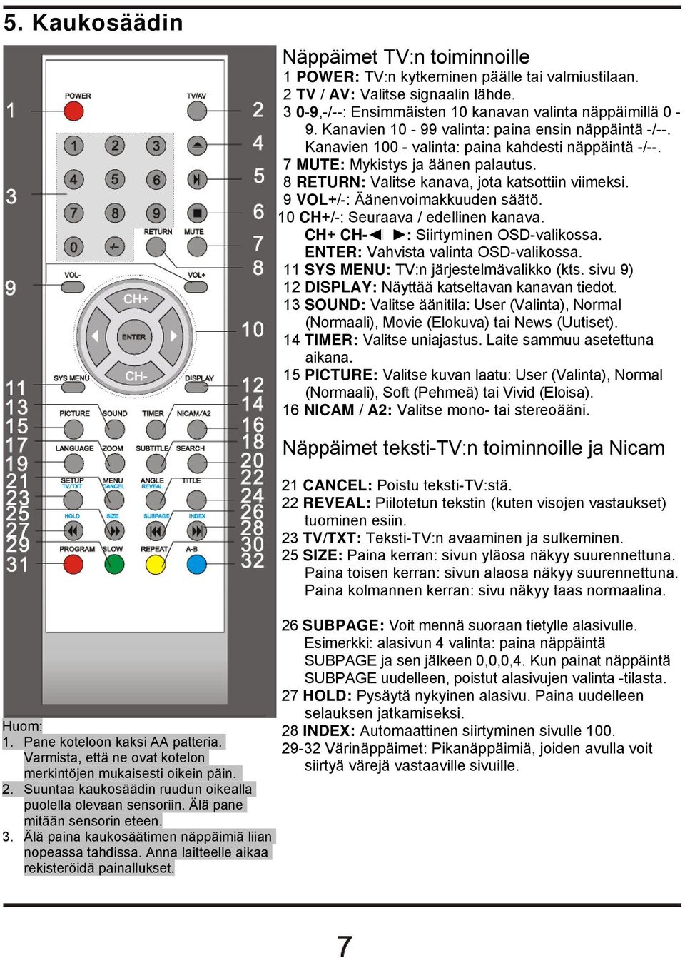9 VOL+/-: Äänenvoimakkuuden säätö. 10 CH+/-: Seuraava / edellinen kanava. CH+ CH- : Siirtyminen OSD-valikossa. ENTER: Vahvista valinta OSD-valikossa. 11 SYS MENU: TV:n järjestelmävalikko (kts.