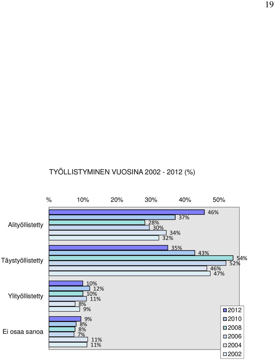 sanoa 10% 12% 10% 11% 8% 9% 9% 8% 8% 7% 11% 11% 37% 28% 30%