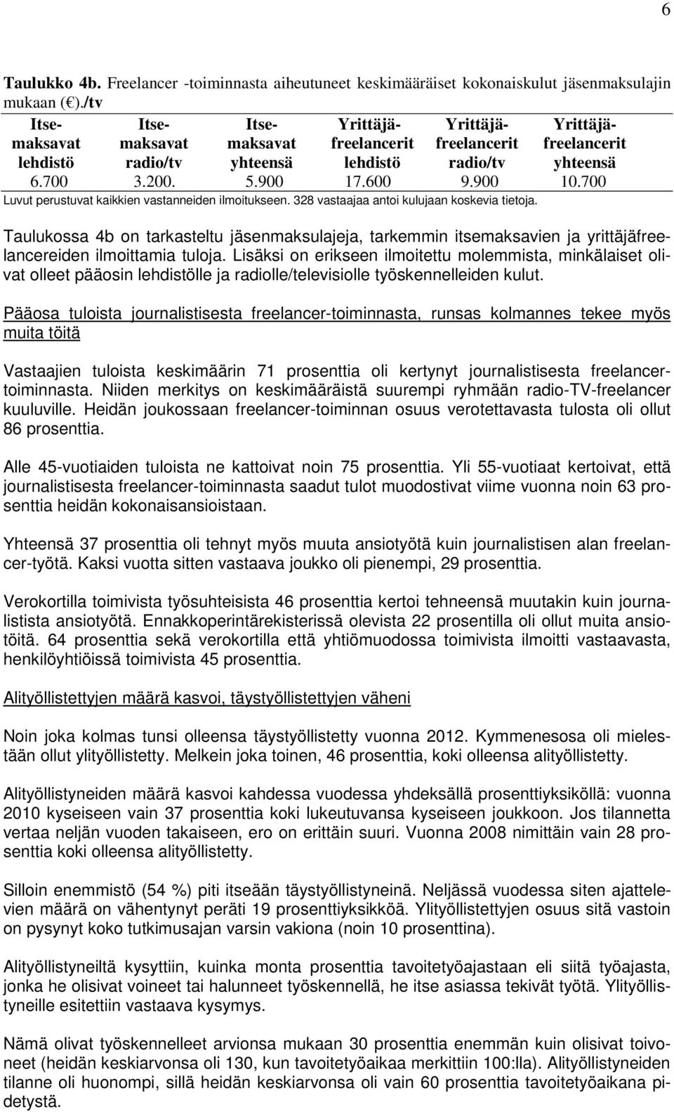 700 Luvut perustuvat kaikkien vastanneiden ilmoitukseen. 328 vastaajaa antoi kulujaan koskevia tietoja.