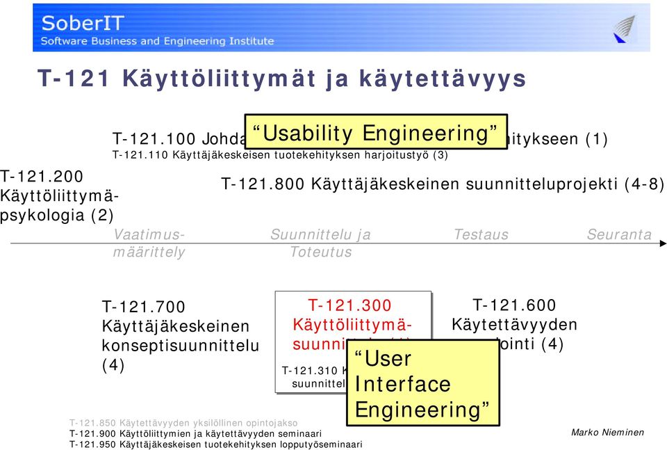 700 Käyttäjäkeskeinen konseptisuunnittelu (4) T-121.200 Käyttöliittymäpsykologia (2) Vaatimusmäärittely T-121.300 Käyttöliittymäsuunnittelu (1) T-121.