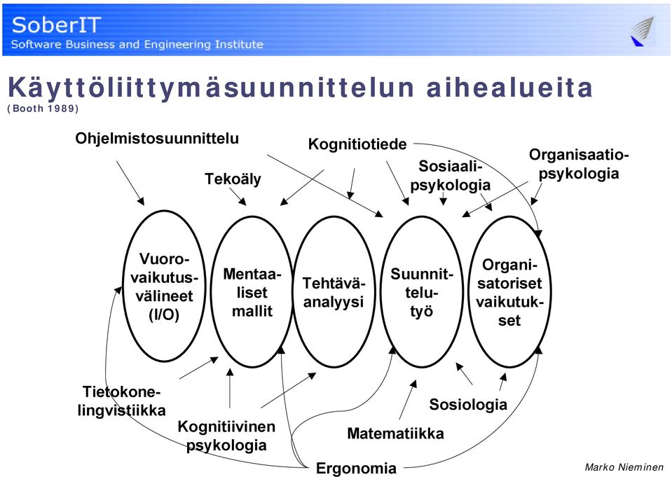 (I/O) Mentaaliset mallit Tehtäväanalyysi Suunnittelutyö Organisatoriset