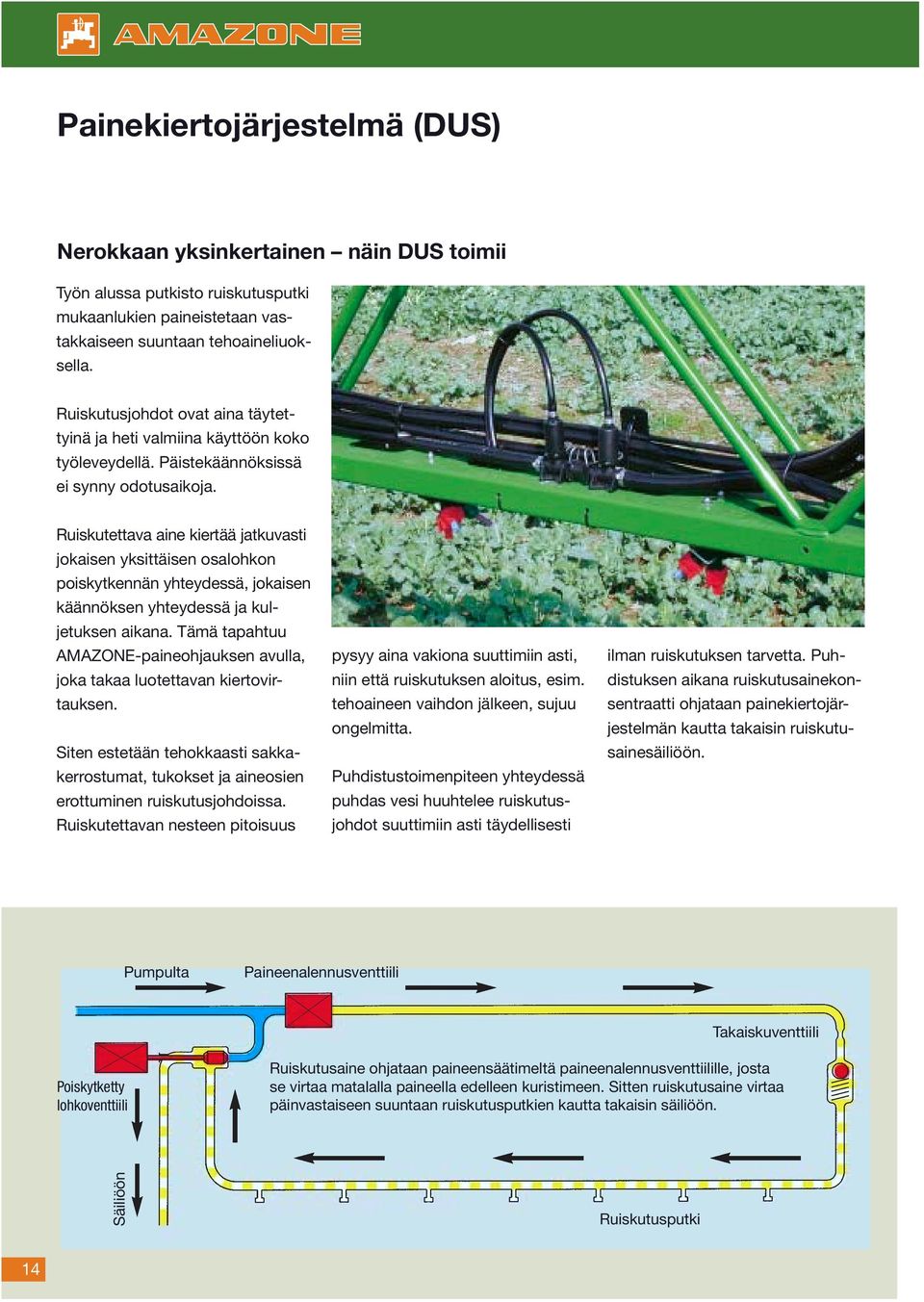 Ruiskutettava aine kiertää jatkuvasti jokaisen yksittäisen osalohkon poiskytkennän yhteydessä, jokaisen käännöksen yhteydessä ja kuljetuksen aikana.