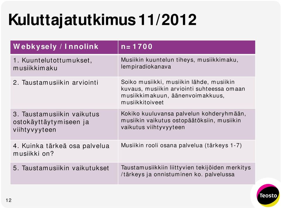 Taustamusiikin vaikutus ostokäyttäytymiseen ja viihtyvyyteen 4. Kuinka tärkeä osa palvelua musiikki on?