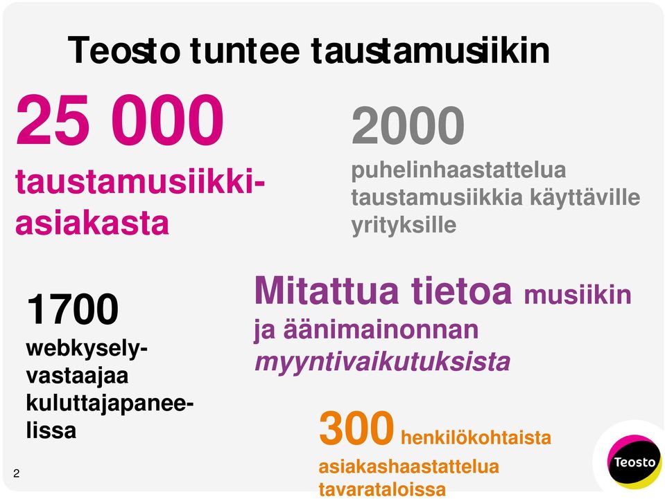 webkyselyvastaajaa kuluttajapaneelissa Mitattua tietoa musiikin ja