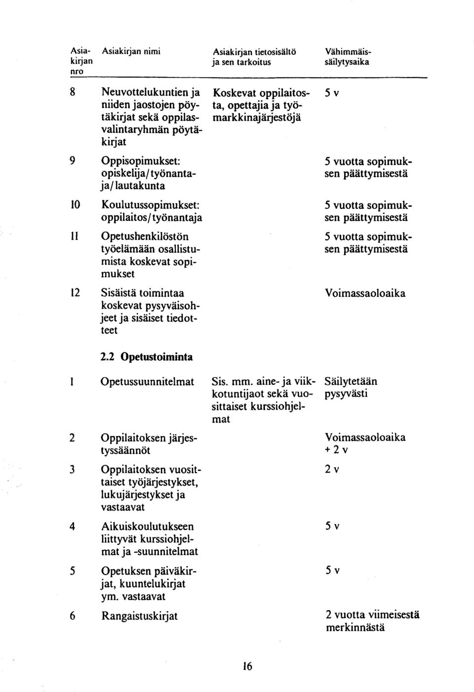 Sisäistä toimintaa koskevat pysyväisohjeet ja sisäiset tiedotteet 5 vuotta sopimuksen päättymisestä 5 vuotta sopimuksen päättymisestä 5 vuotta sopimuksen päättymisestä Voimassaoloaika 1 2 3 2.