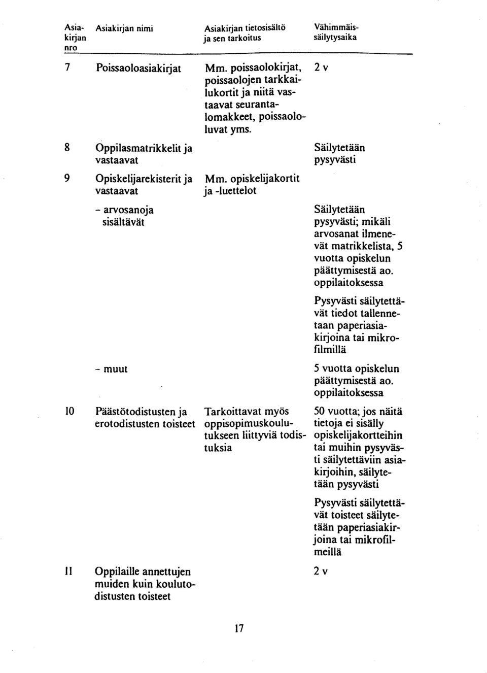 opiskelijakortit vastaavat ja -luettelot - arvosanoja sisältävät - muut ; mikäli arvosanat ilmenevät matrikkelista, 5 vuotta opiskelun päättymisestä ao.