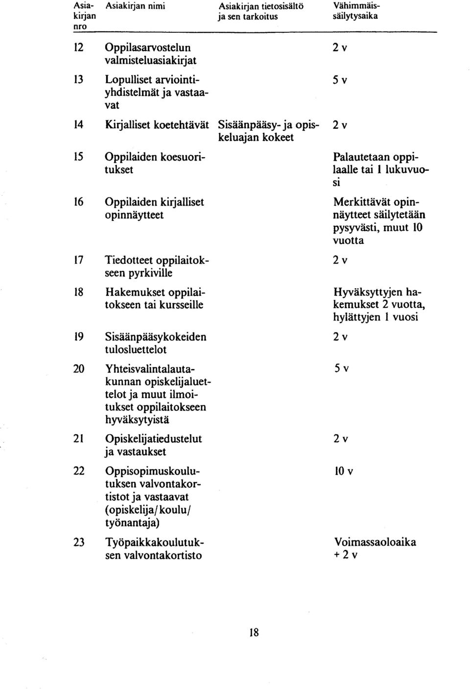 kursseille 19 Sisäänpääsykokeiden tulosluettelot 20 Y hteisvalintalautakunnan opiskelij aluettelot ja muut ilmoitukset oppilaitokseen hyväksytyistä 2 1 Opiskelijatiedustelut ja vastaukset 22